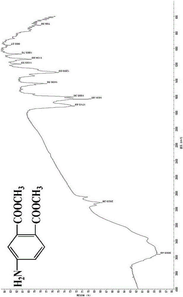 Dimethyl phthalate artificial immunogen and preparation and application thereof