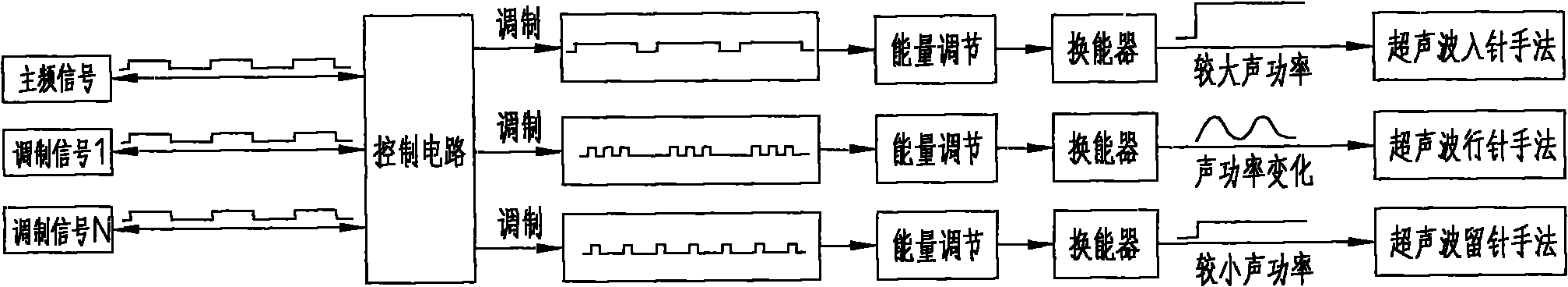 Ultrasonic acupuncture instrument