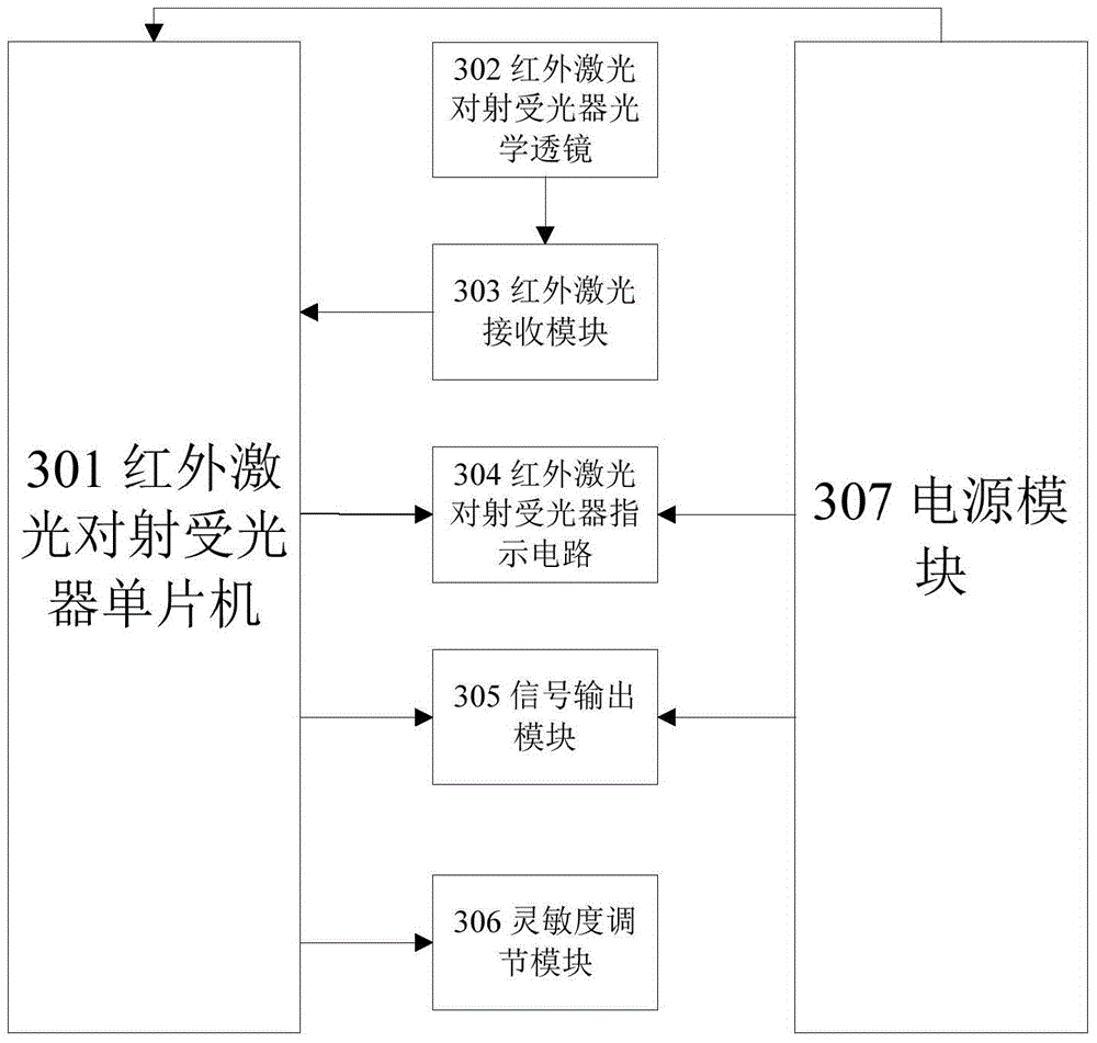 An infrared laser beam detector