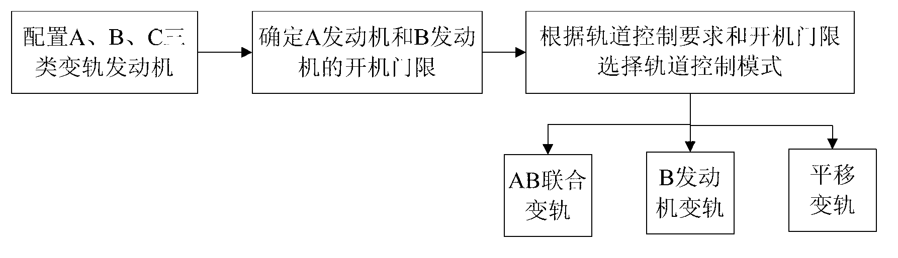 High-precision joint orbital transfer method for engines