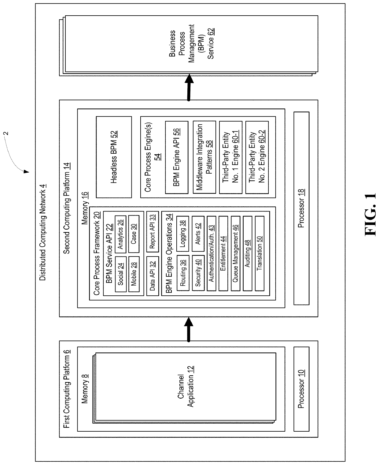 Core process framework for integrating disparate applications