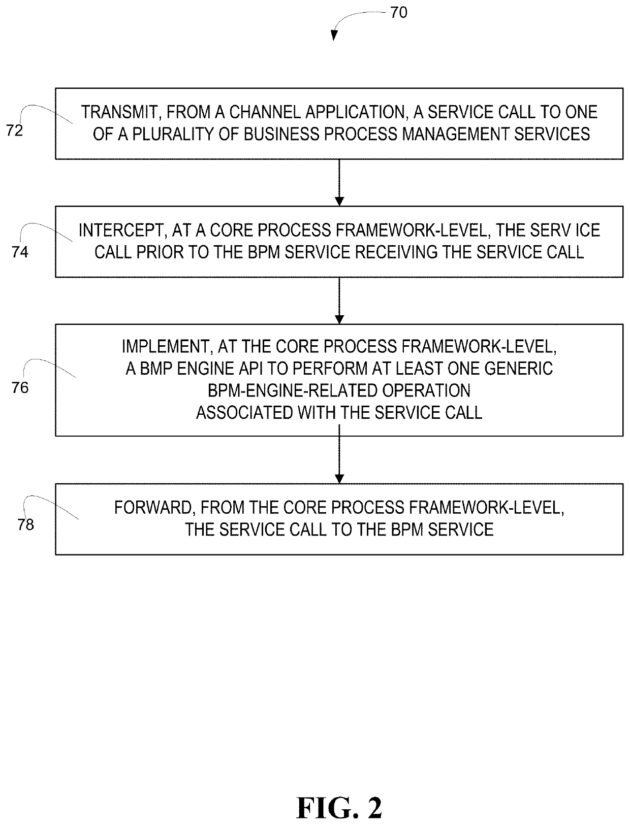 Core process framework for integrating disparate applications