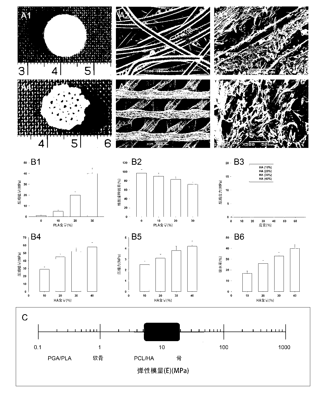 Biphysic tissue engineering joint scaffold as well as preparation method and application thereof