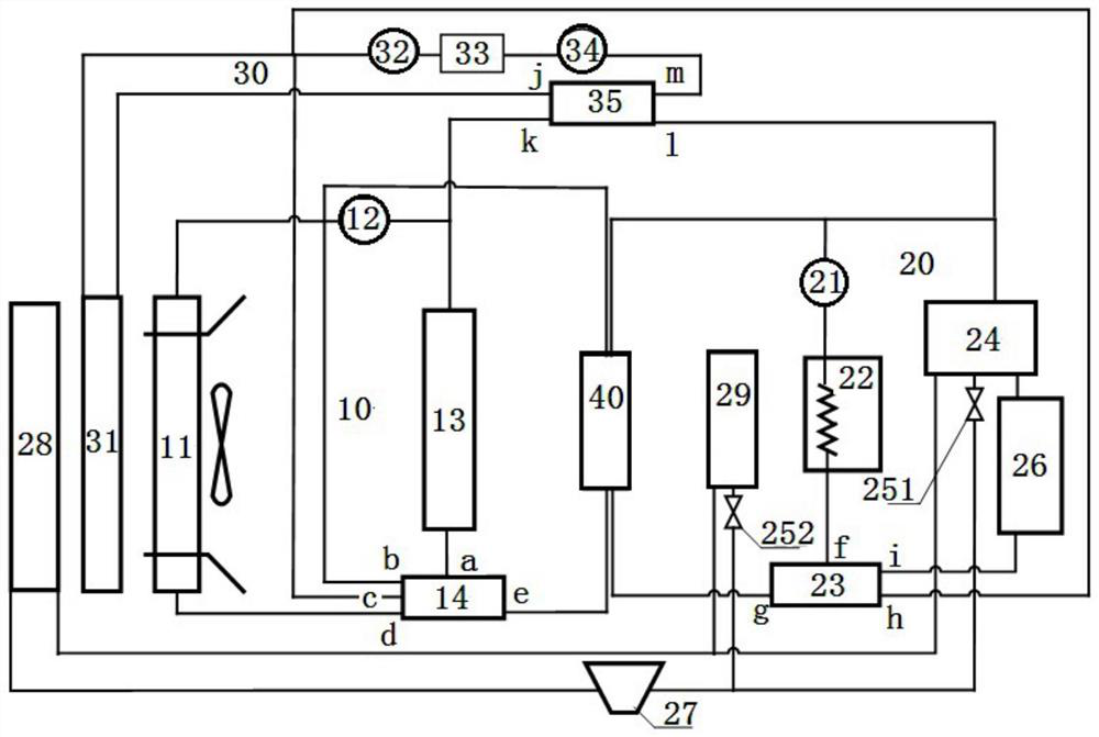 Hybrid electric vehicle heat management system and management method