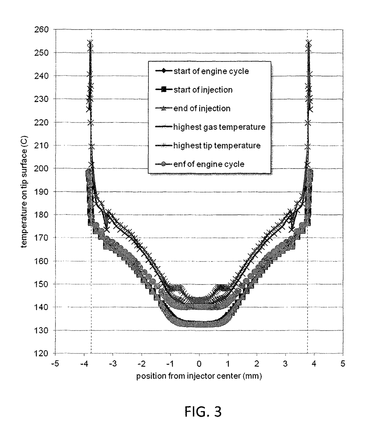 Coated high pressure gasoline injector seat to reduce particle emissions