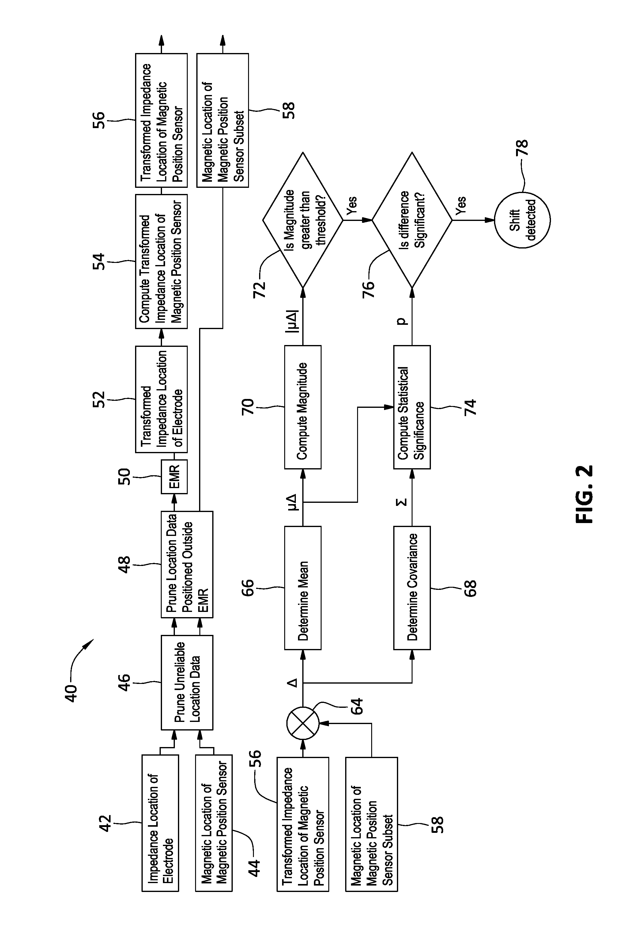 Impedance shift and drift detection and correction
