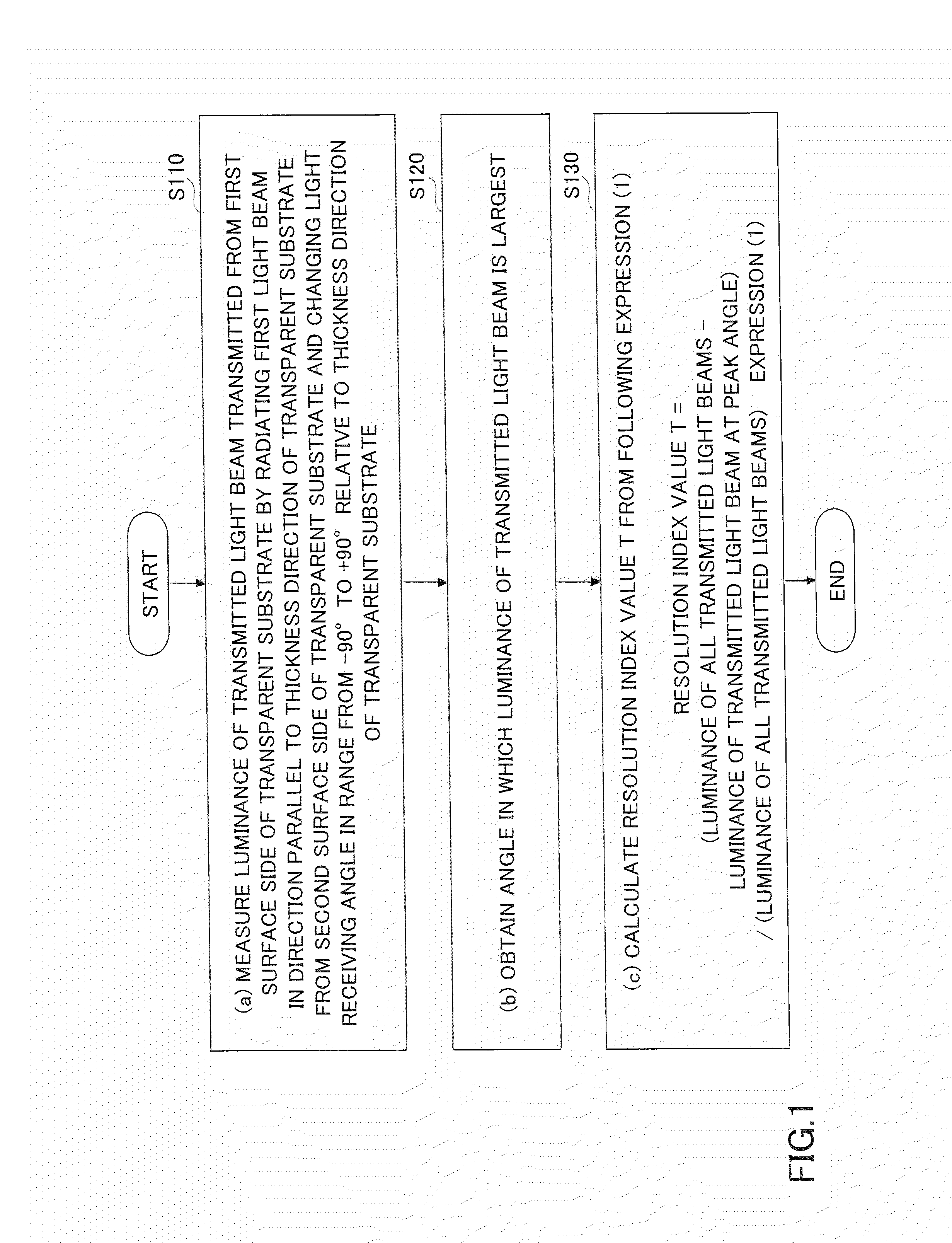 Method for evaluating optical characteristics of transparent substrate, and optical device