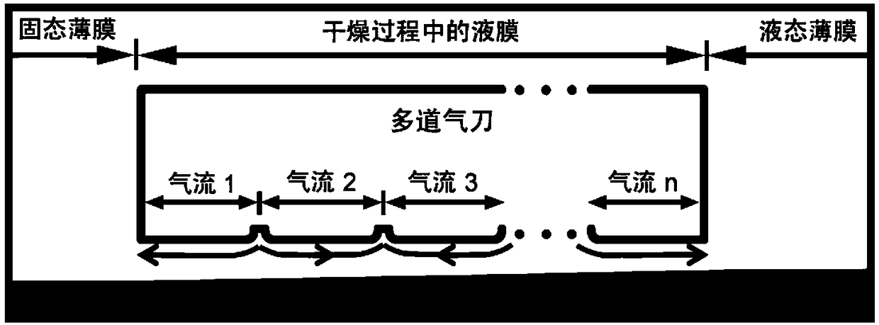 A kind of multi-flow drying air knife and method for preparing perovskite thin film in perovskite solar cell by using the air knife