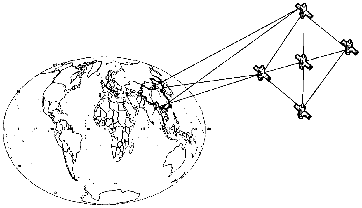 A Satellite Constellation Orbit Design Method for Distributed Co-orbit Flight of Satellites in Geosynchronous Orbit
