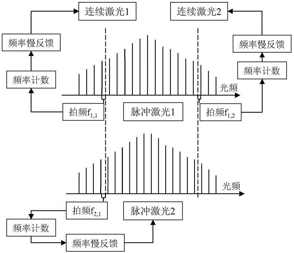Self-adaptive double-light-comb spectrum system
