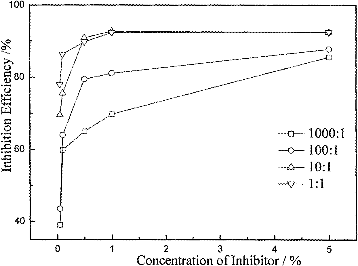 Water-soluble anthranilic acid polymer carbon steel acid cleaning inhibitor and application thereof