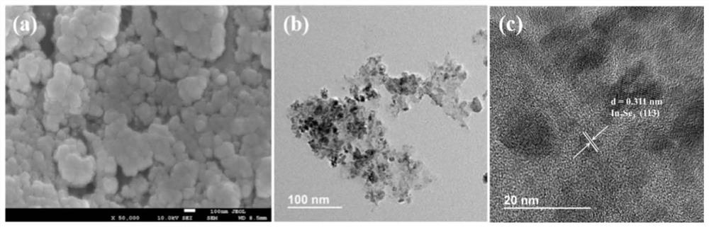 Indium selenide/nitrogen-doped reduced graphene oxide composite material as well as preparation method and application thereof