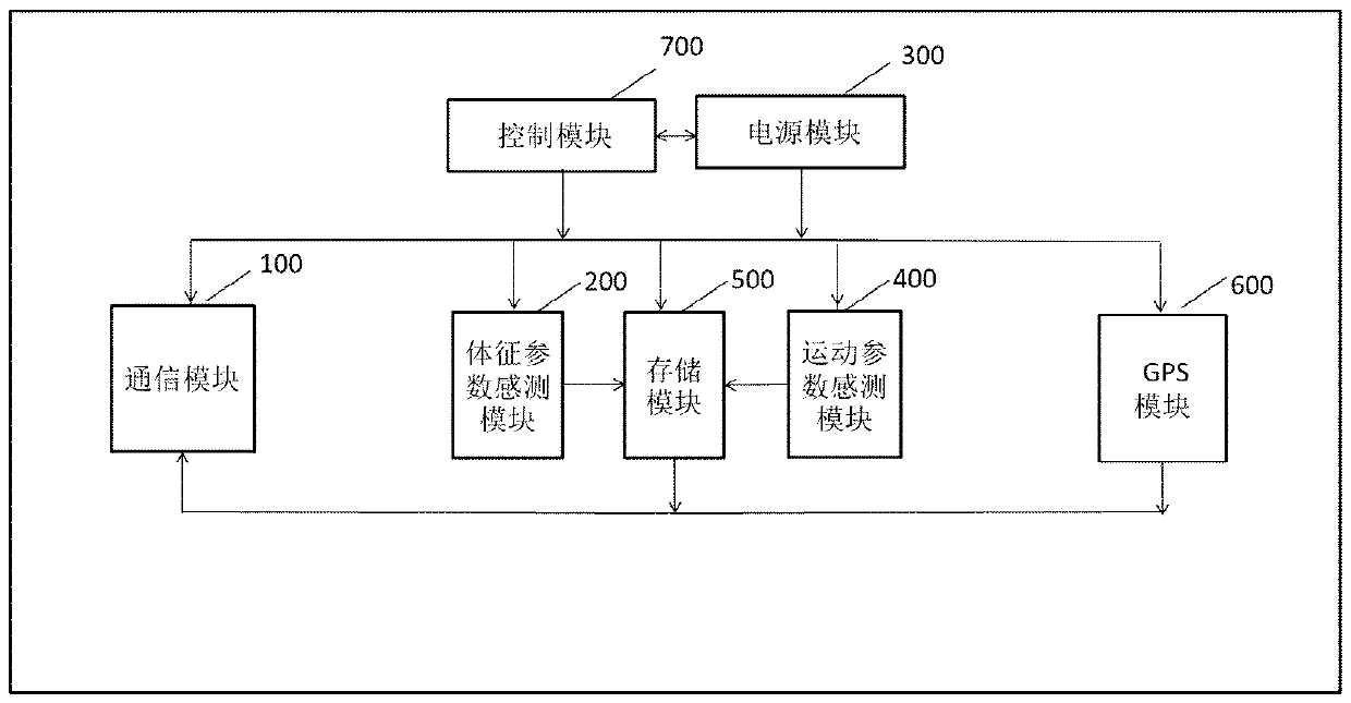 Wearable vehicle key