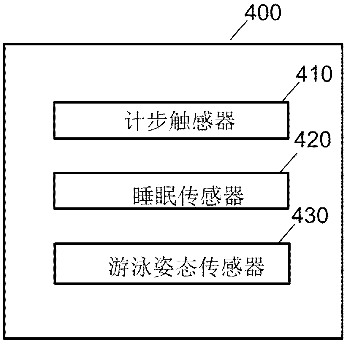 Wearable vehicle key