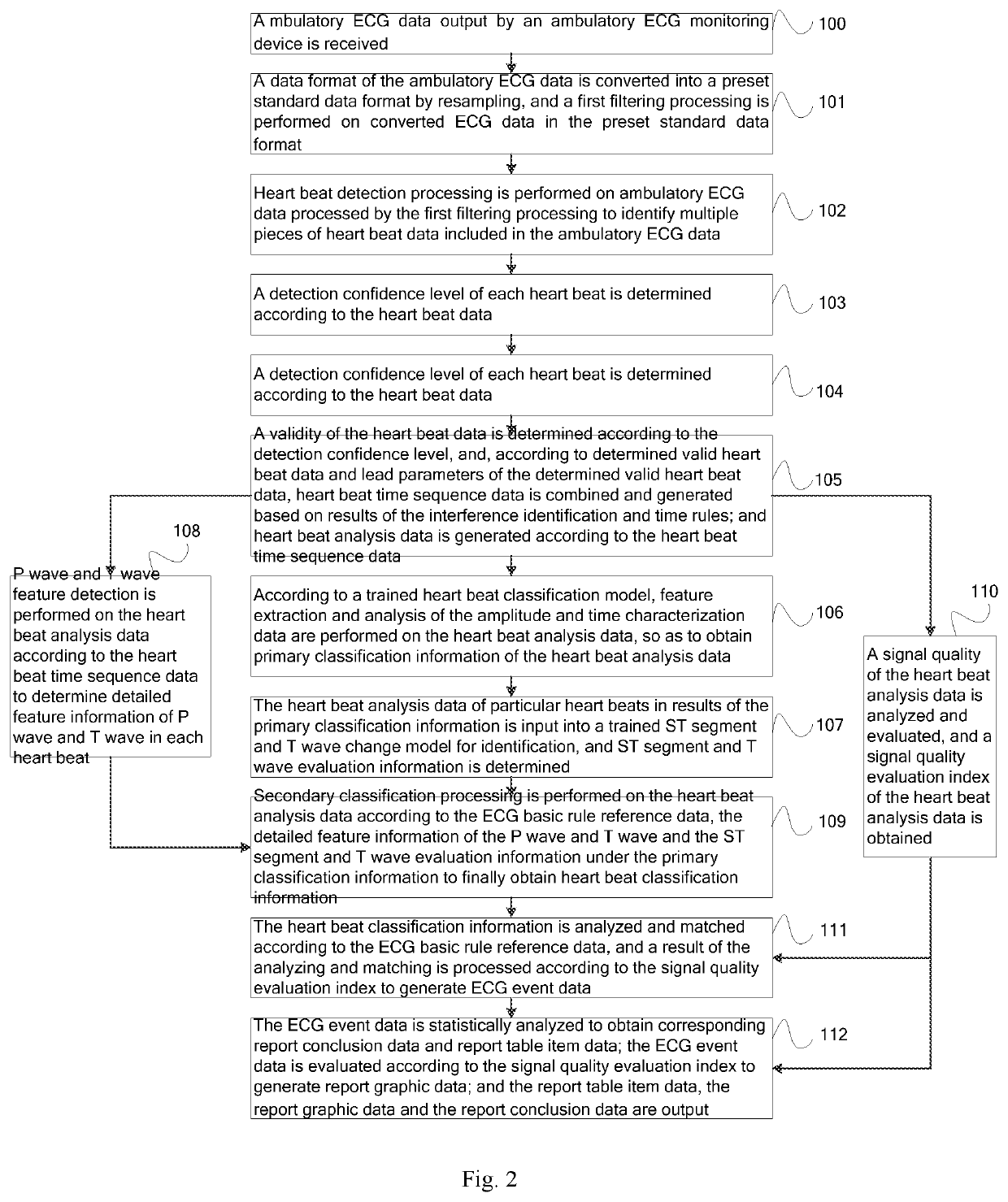 Method and device for self-learning dynamic electrocardiography analysis employing artificial intelligence