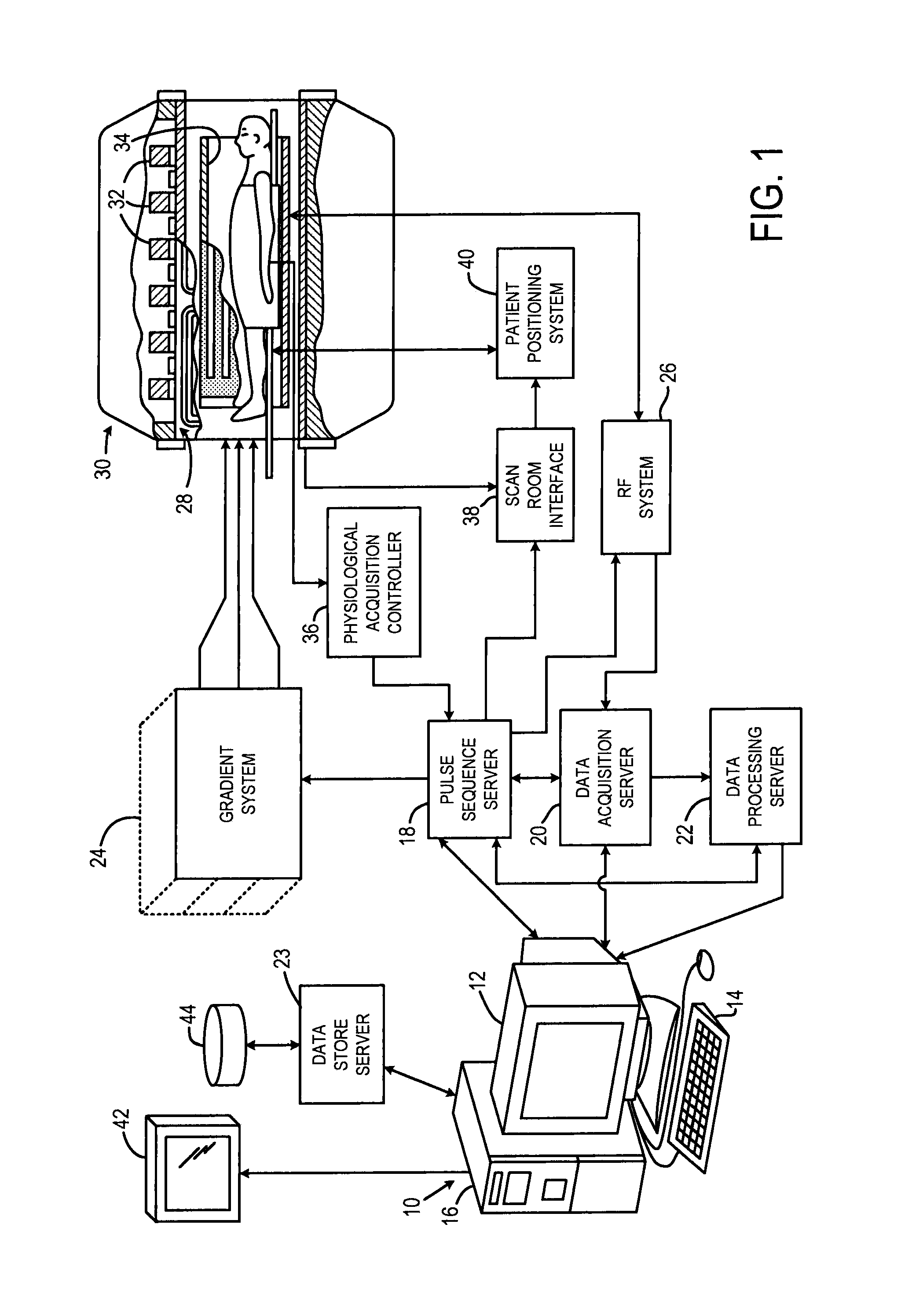System and Method for Mode Mixing in Magnetic Resonance Imaging