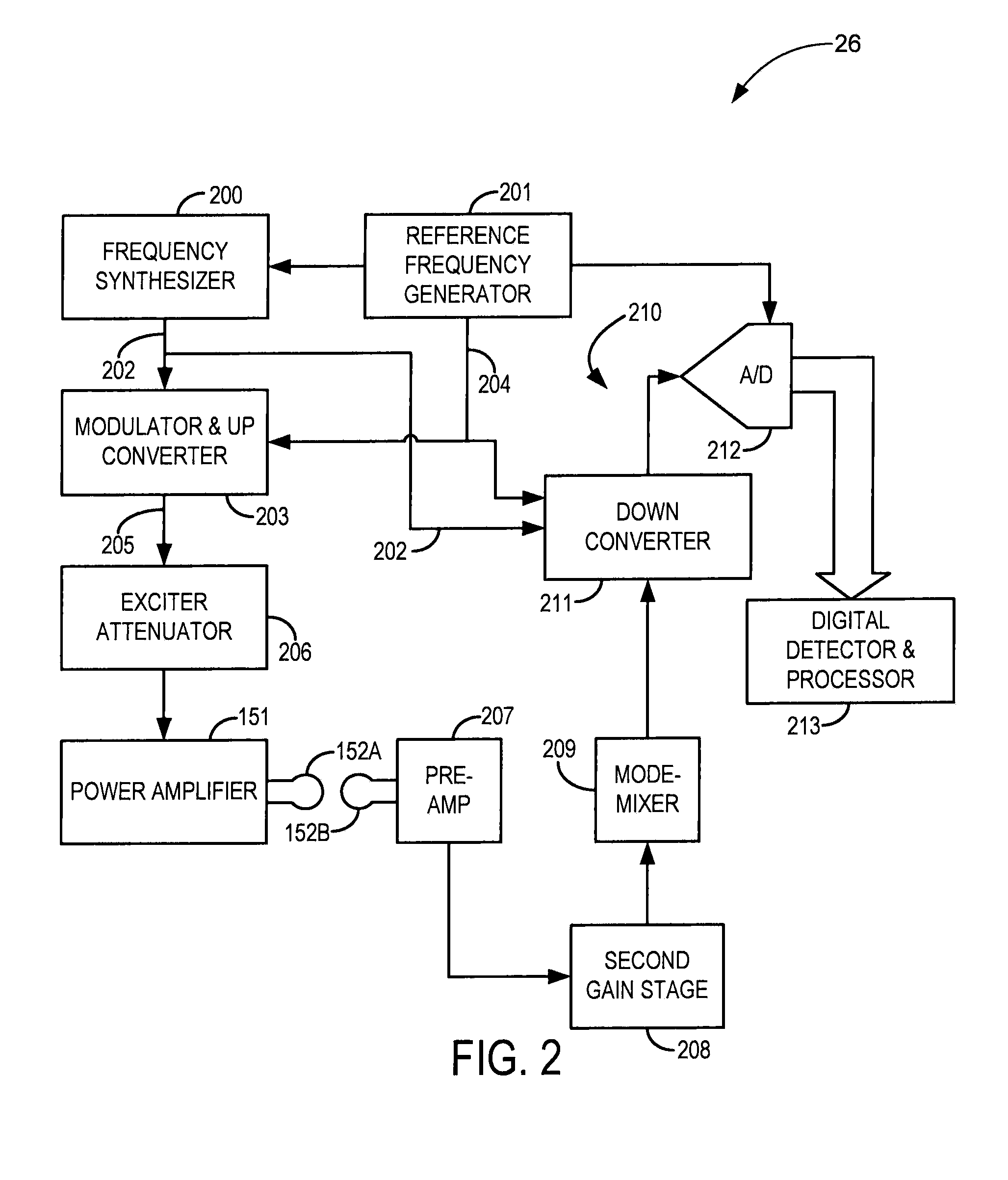 System and Method for Mode Mixing in Magnetic Resonance Imaging