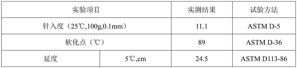 Asphalt high-ductility cementing material, high-ductility material and preparation method