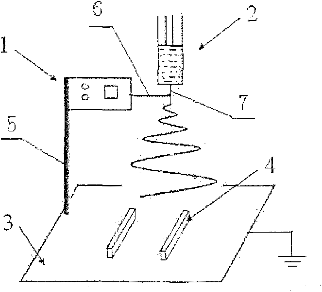 Device and method for preparing oriented polysulfonamide superfine fiber by using magnetized electrostatic spinning method