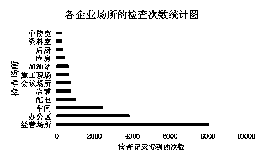 Data dimension reduction method, portrait construction method and system, and readable storage medium