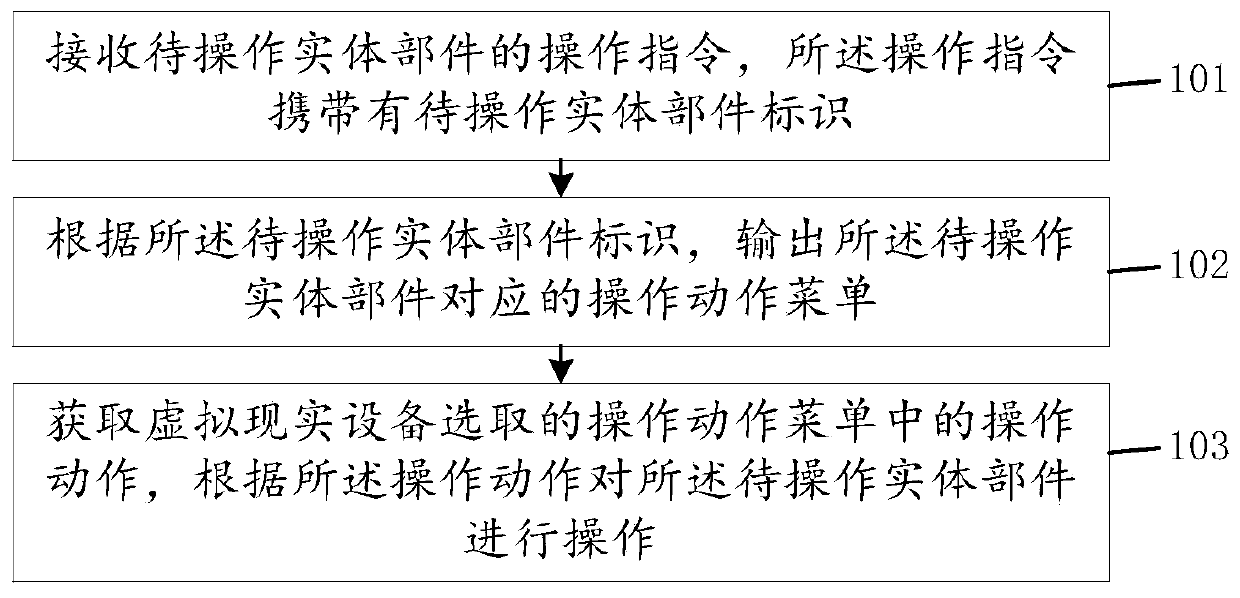 Method and device for operating entity part in virtual scene and computer equipment