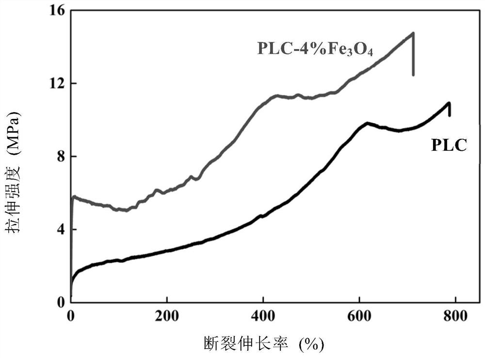 High-strength absorbable active composite material and preparation method thereof