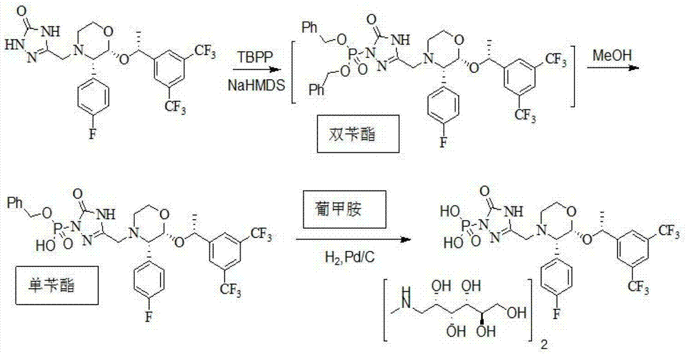 Synthesis method of fosaprepitant dimeglumine