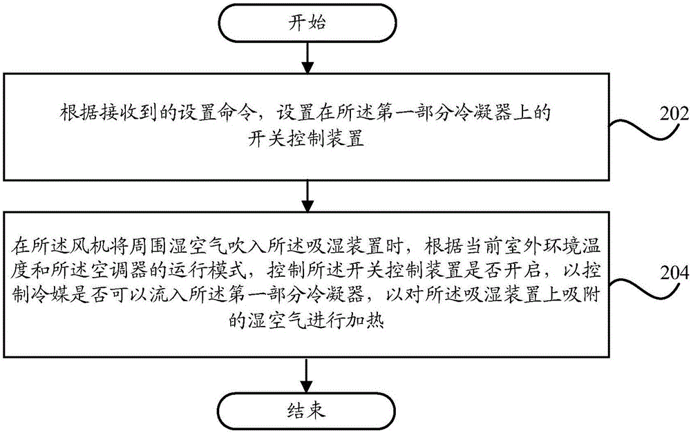 Humidifying air conditioner and control method of humidifying air conditioner