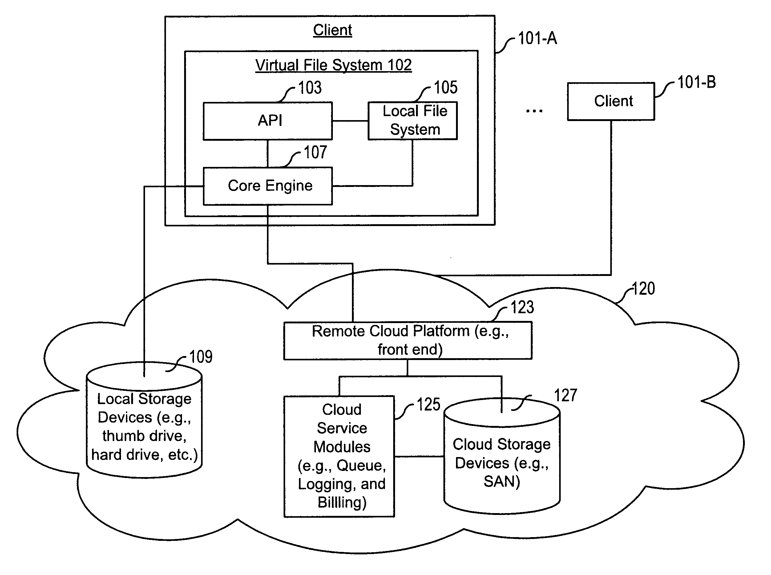 Method and System for Forming a Virtual File System at a Computing Device