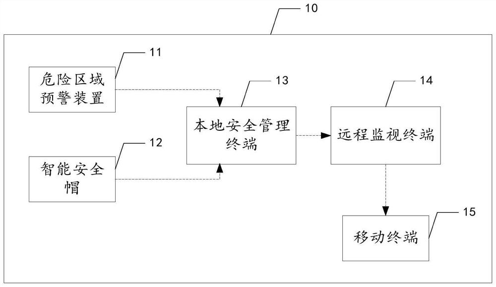 Safety monitoring system and method for construction workers