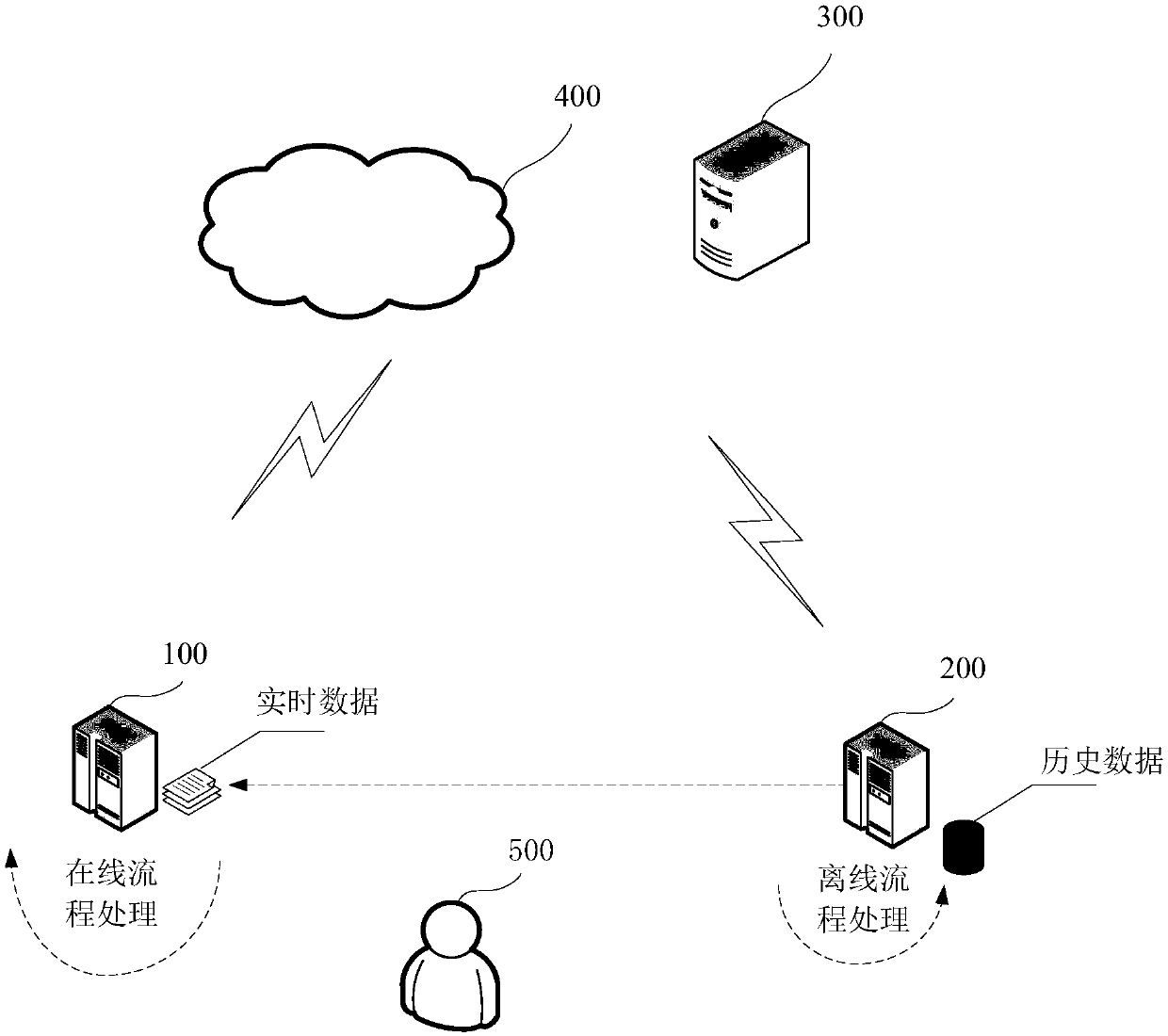 Advertisement effect simulation method and device and storage medium