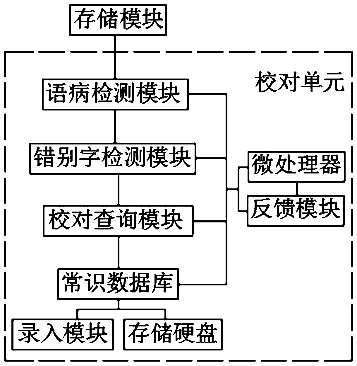 Information resource sharing exchange platform