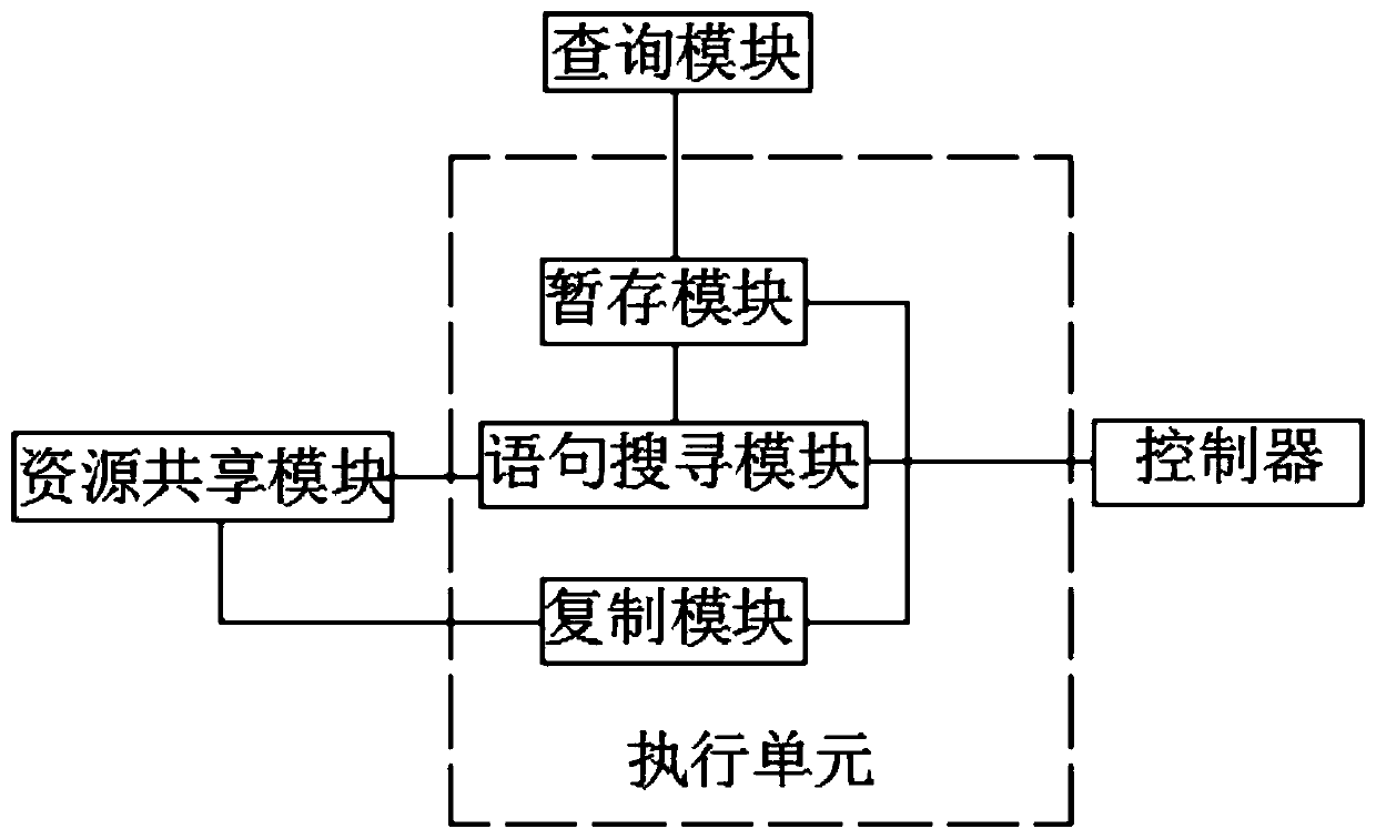 Information resource sharing exchange platform