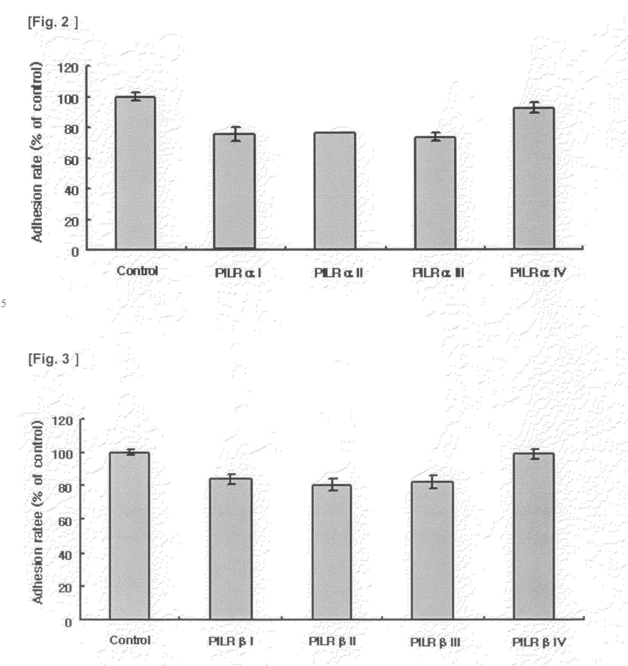 Polypeptides or fusion proteins thereof inhibiting transmigration of leucocytes or growth and/or metastasis of cancer cells