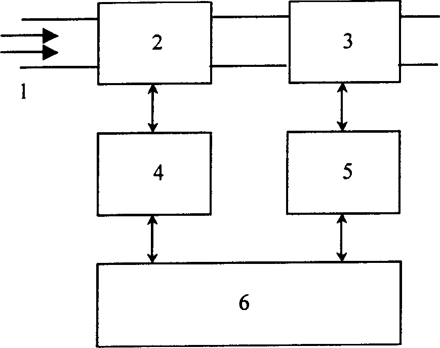 Beam remittance automatic measurement and particle beam focusing automatic regulating method