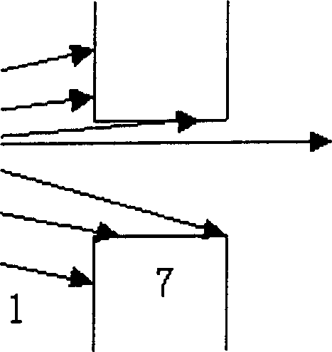 Beam remittance automatic measurement and particle beam focusing automatic regulating method