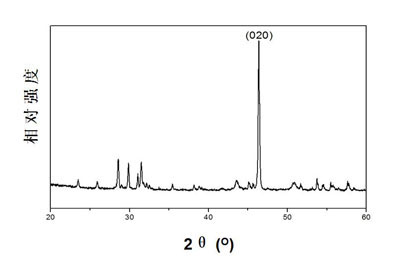 Laser synthesis method for barium dititanate ferroelectric ceramics