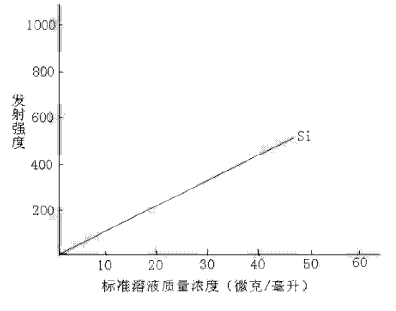 Method for analyzing and detecting alloying elements in beryllium-aluminum alloy