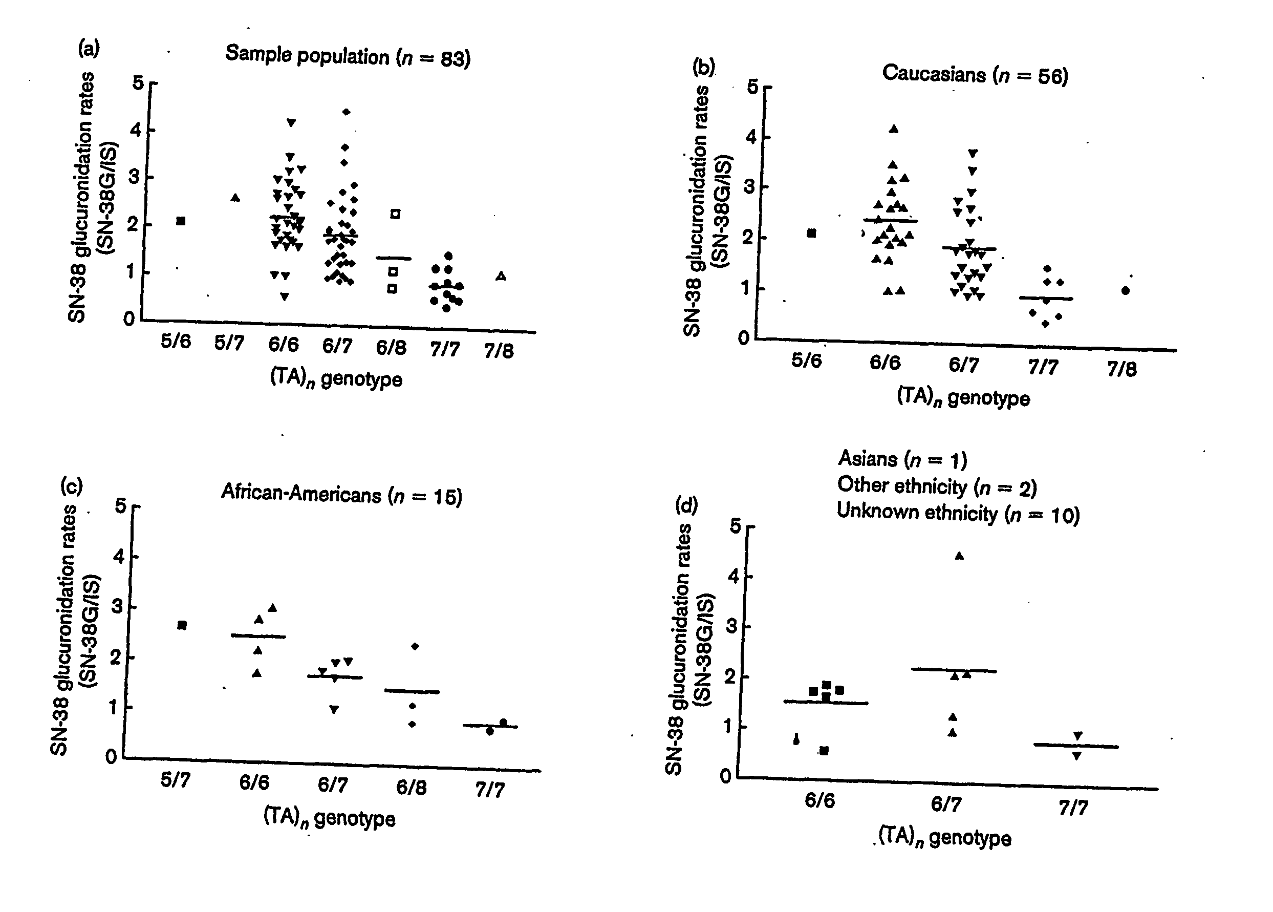 Methods and compositions for predicting irinotecan toxicity