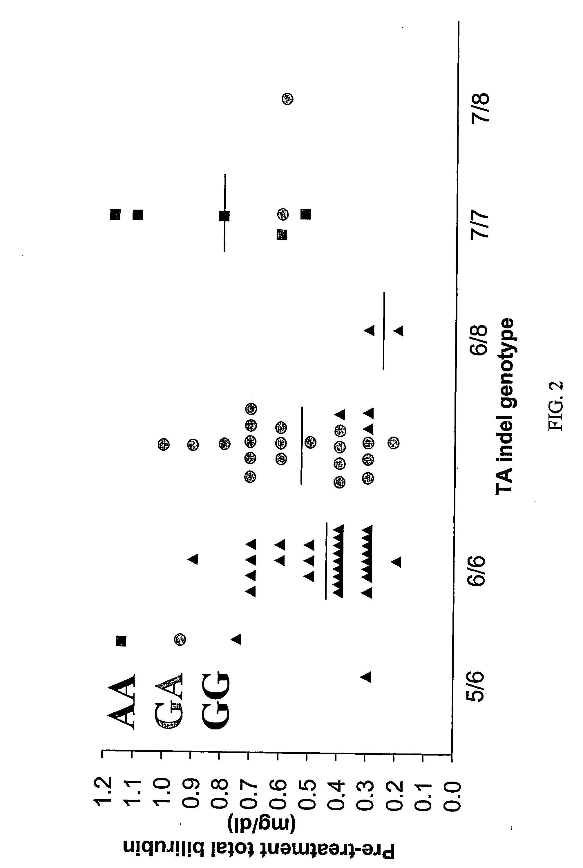 Methods and compositions for predicting irinotecan toxicity