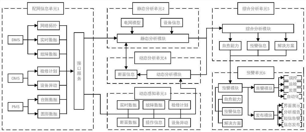 A system and method for comprehensive analysis of fault self-healing capability of distribution lines