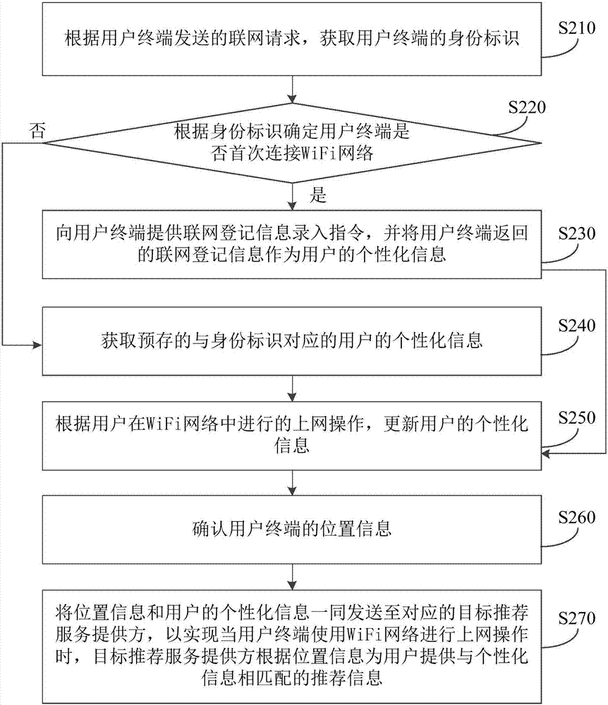 Information recommendation method and apparatus