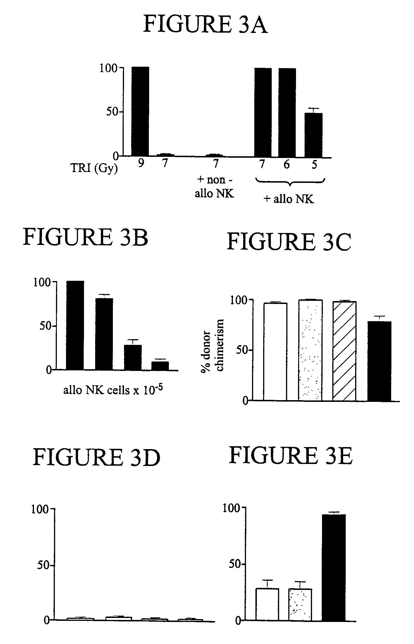 Methods and compositions for allogeneic transplantation