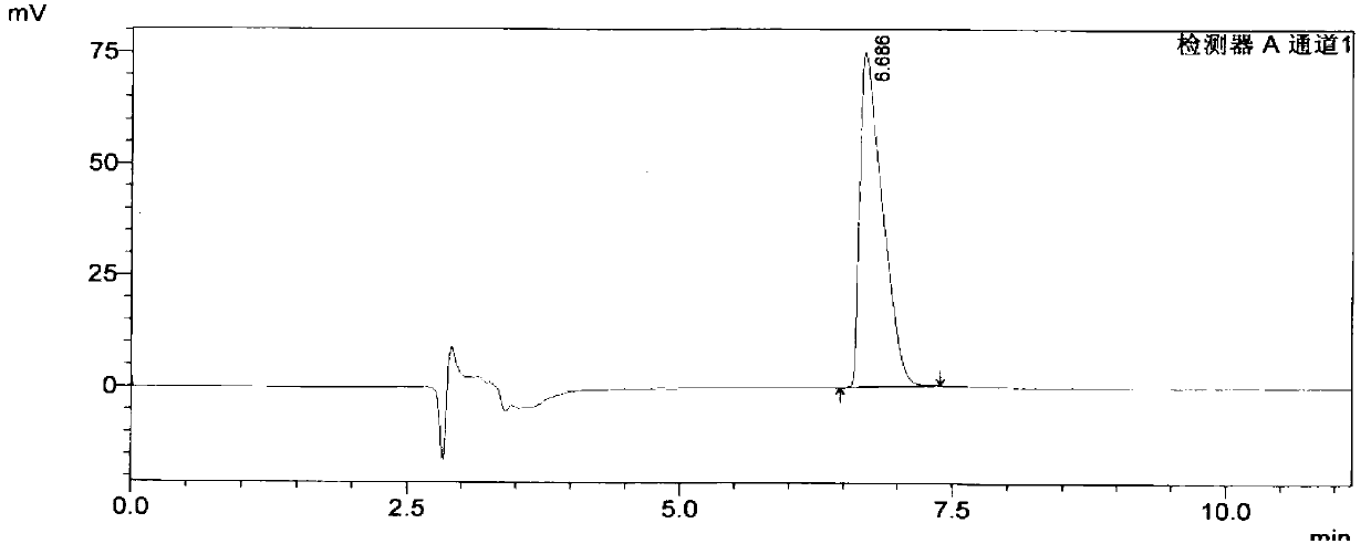Method for analytical separation sodium ibandronate and impurities thereof by utilizing high performance liquid chromatography (HPLC)