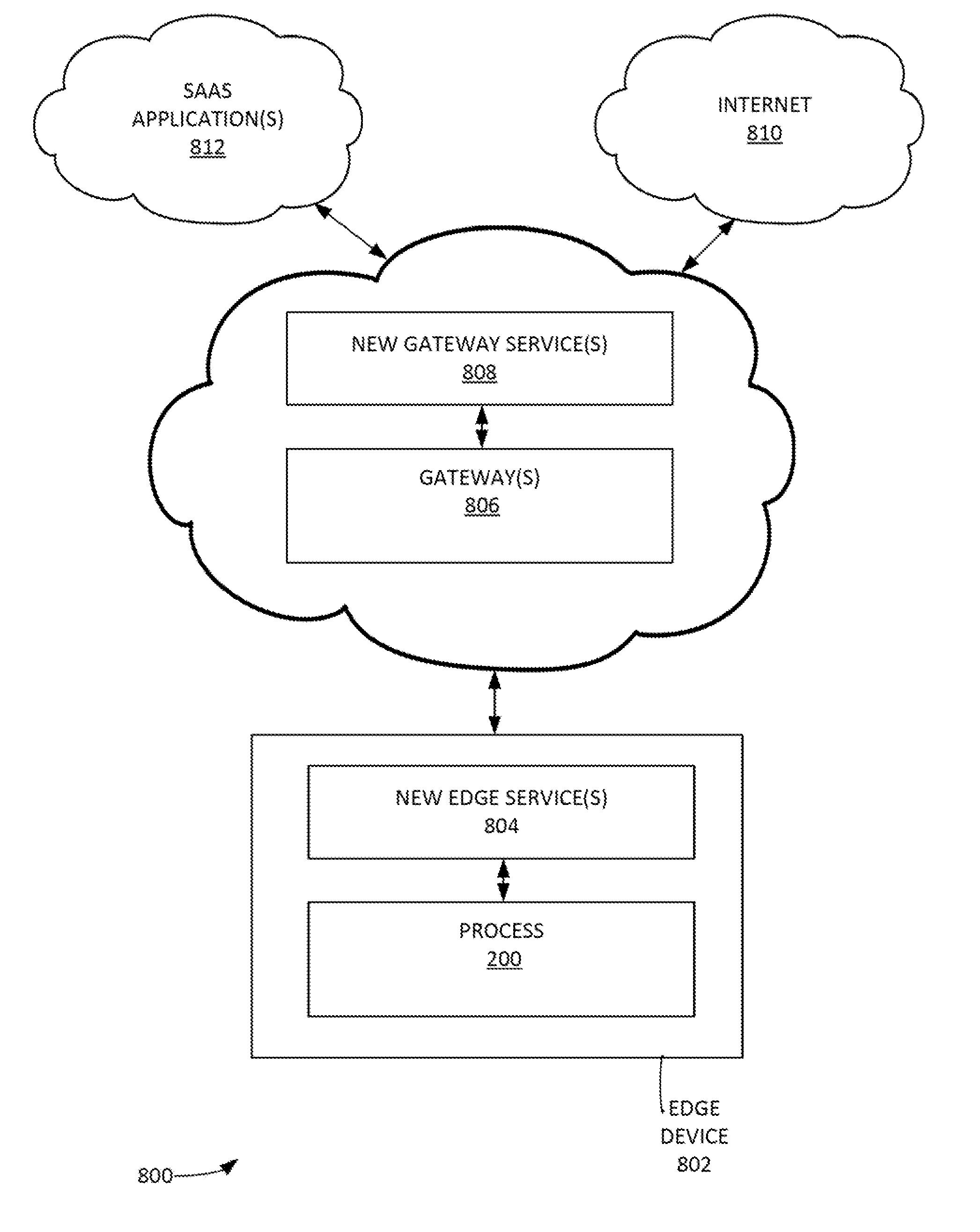 Edge-gateway multipath method and system