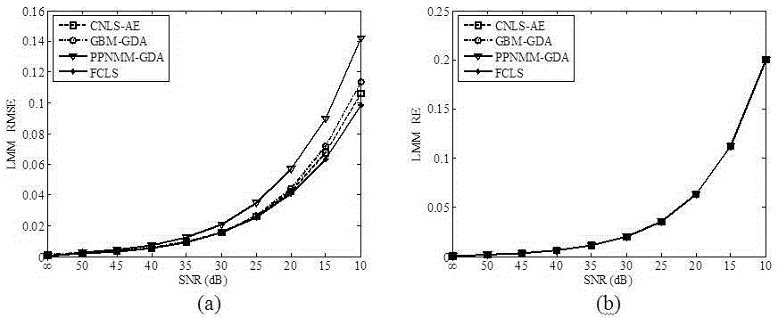 A Nonlinear Abundance Estimation Method for Hyperspectral Images Based on Constrained Least Squares