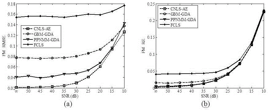 A Nonlinear Abundance Estimation Method for Hyperspectral Images Based on Constrained Least Squares