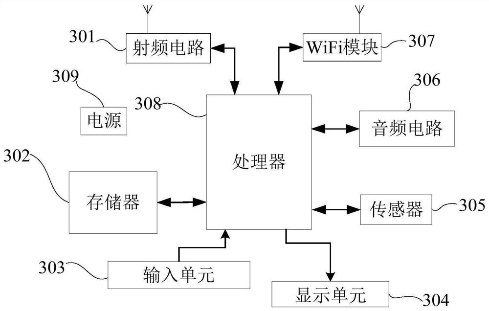 A keyboard display module, display screen and mobile terminal