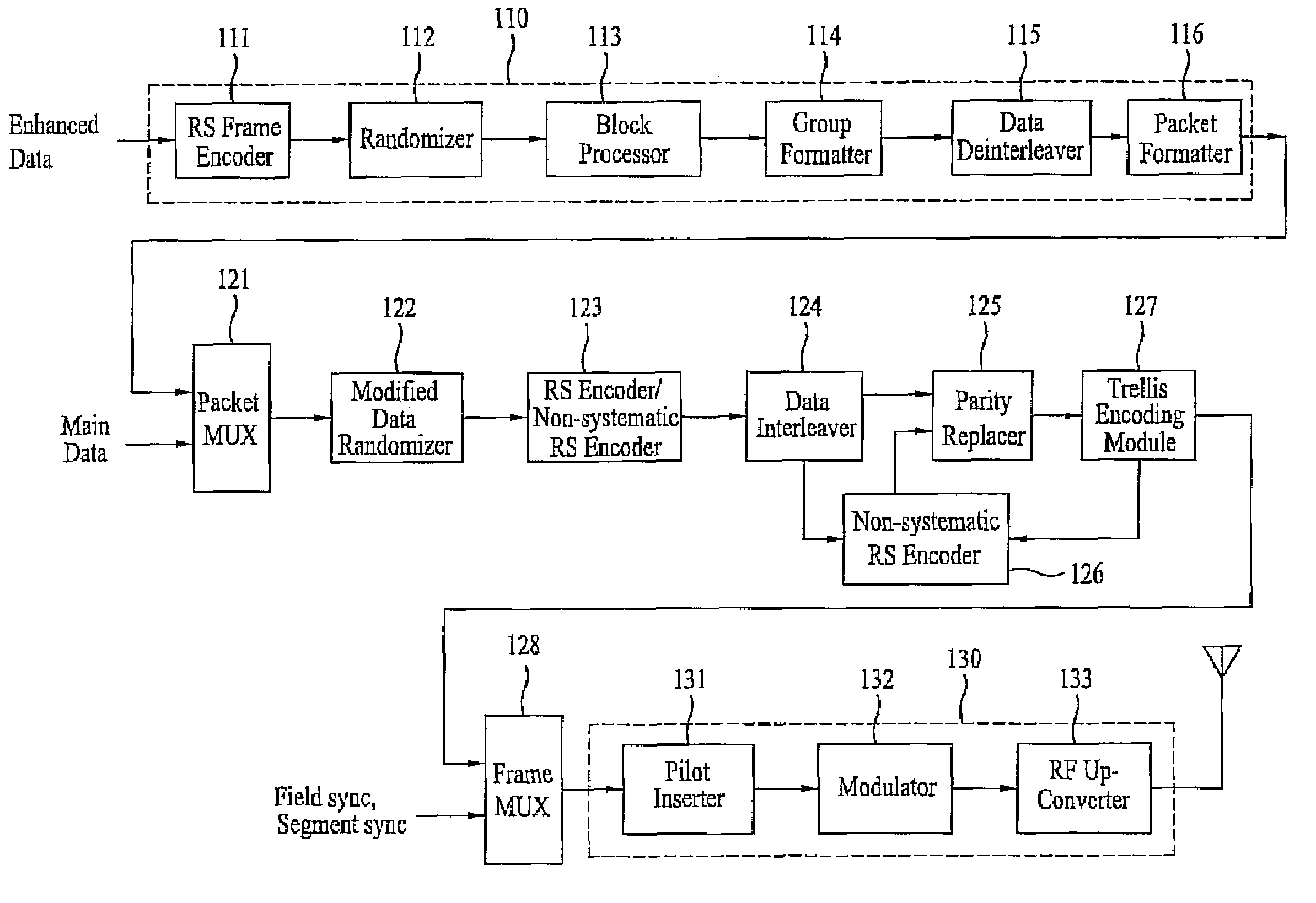 DTV transmitting system and method of processing broadcast data