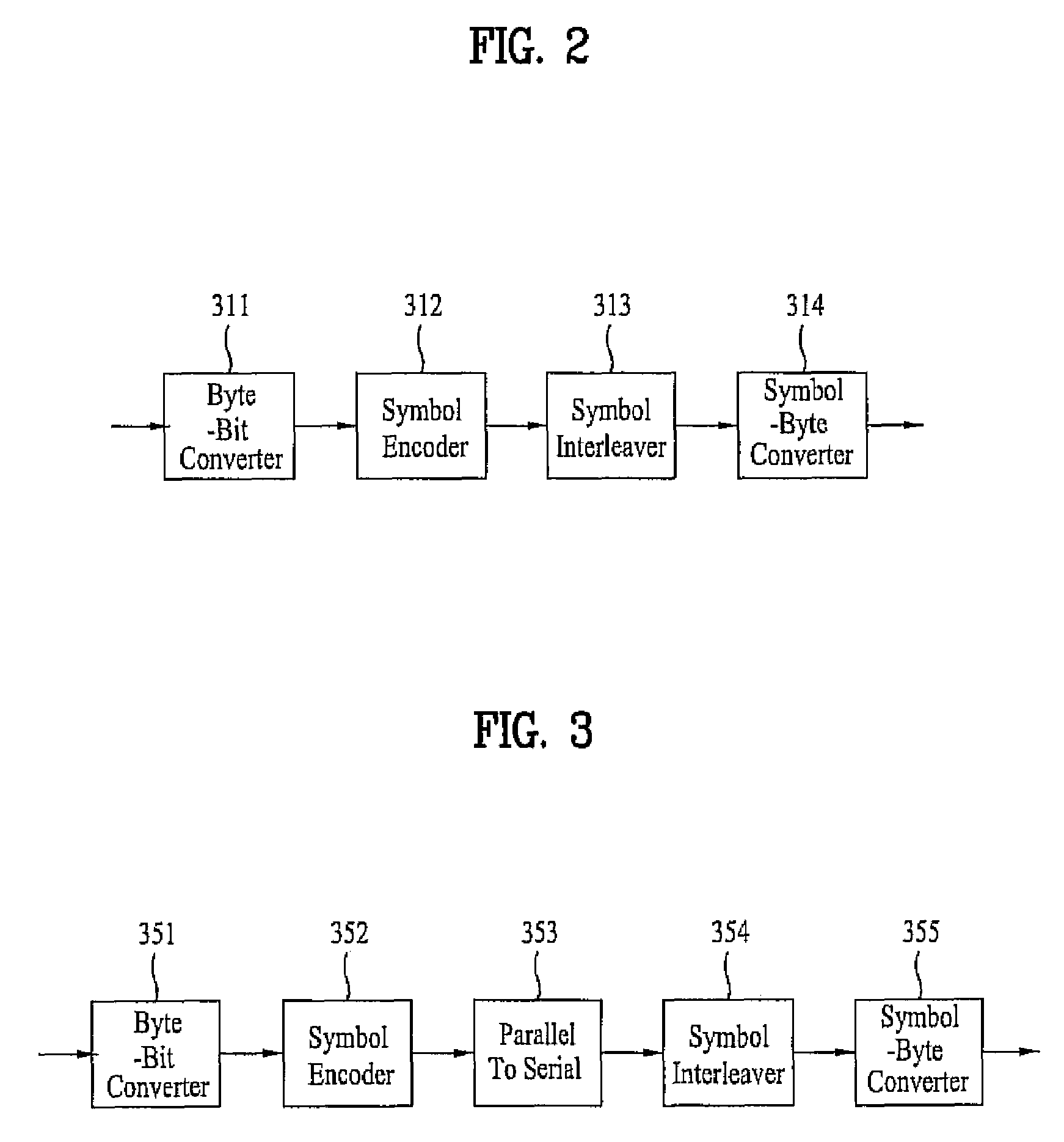 DTV transmitting system and method of processing broadcast data